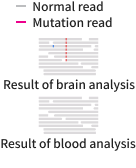 Matched unaffected tissue