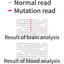 Matched unaffected tissue